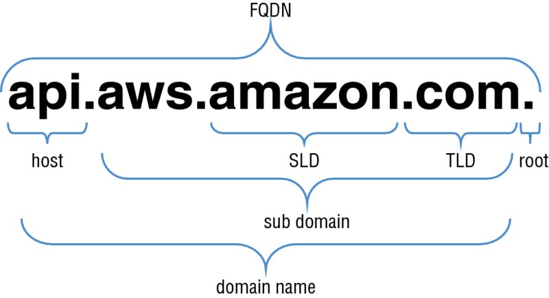 Domain name server, The IT Law Wiki